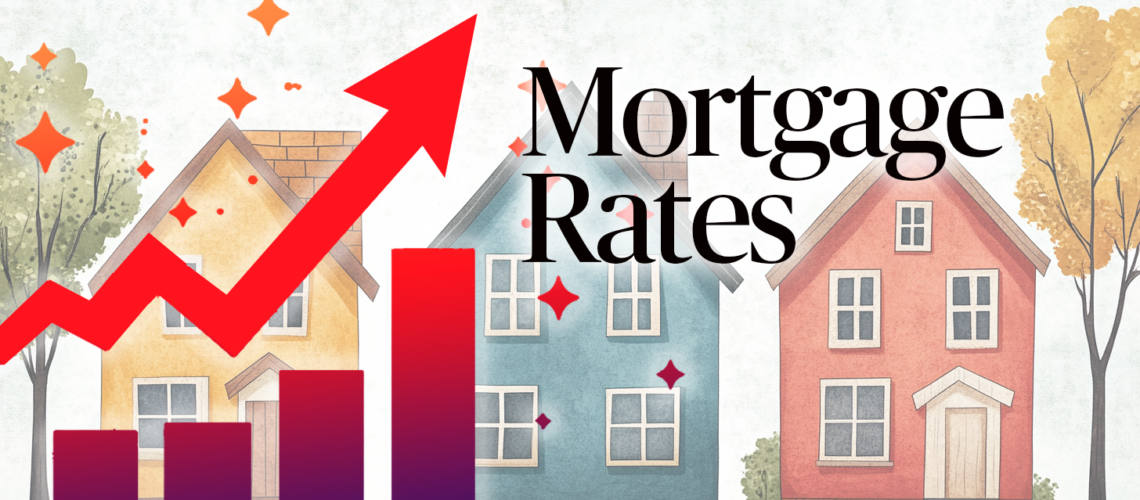 Mortgage rates are still rising, getting close to 7%