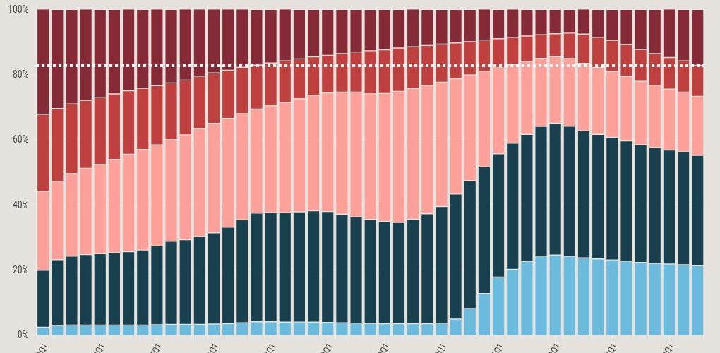 chart visualization