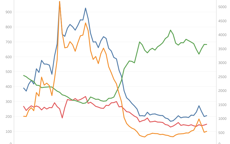 Mortgage Applications Increase Marginally in December