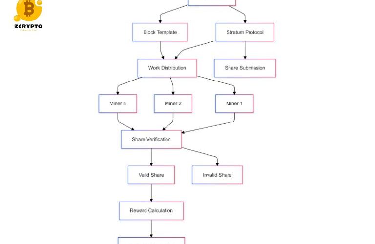 What-is-Mining-Pool-A-Technical-Analysis-of-Collaborative-Cryptocurrency-Mining