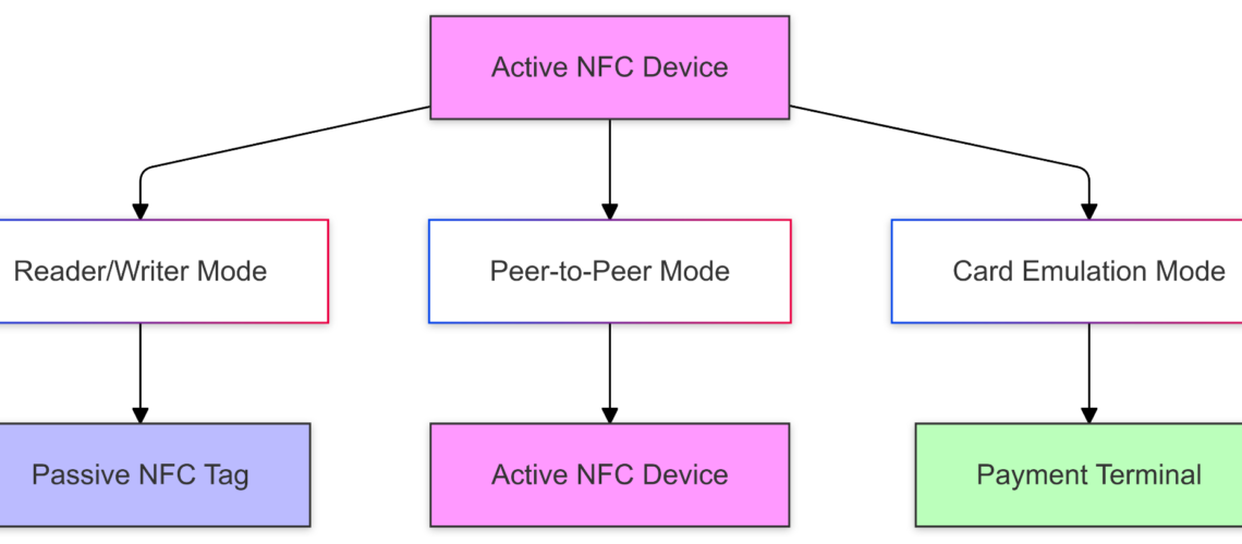 What-is-NFC-A-Technical-Guide-to-Near-Field-Communication-Technology